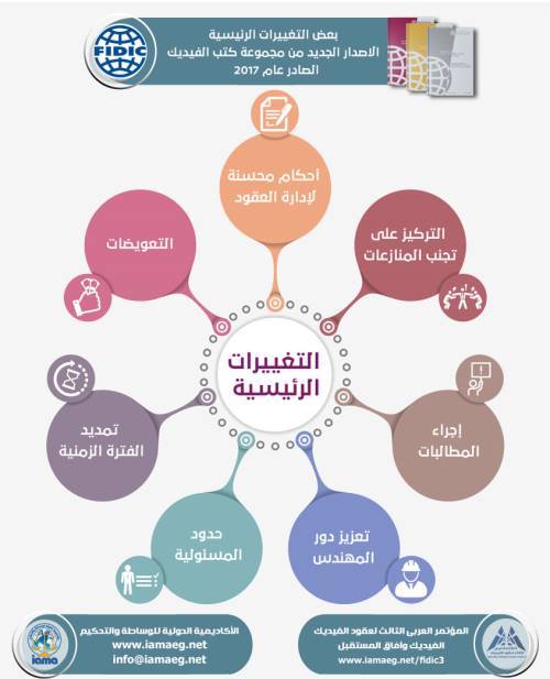 نظرة عامة حول إصدار الفيديك لعام 2017